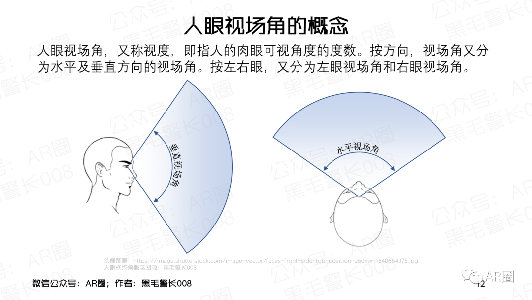 行业聚焦｜MicroOLED For AR/VR 洞察报告