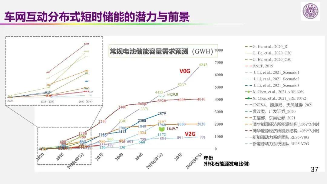 欧阳明高院士：以储能为核心的新能源革命技术路径探索