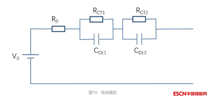 大规模电化学储能电池管理系统（BMS）概述