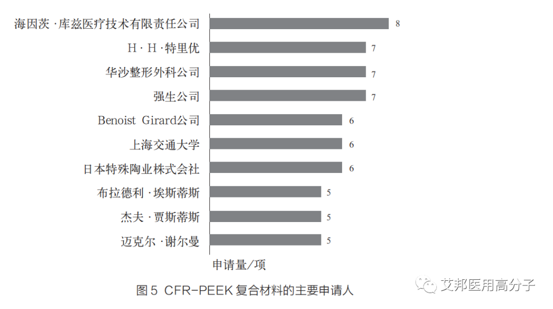 PEEK复合材料在医用材料领域的研究进展