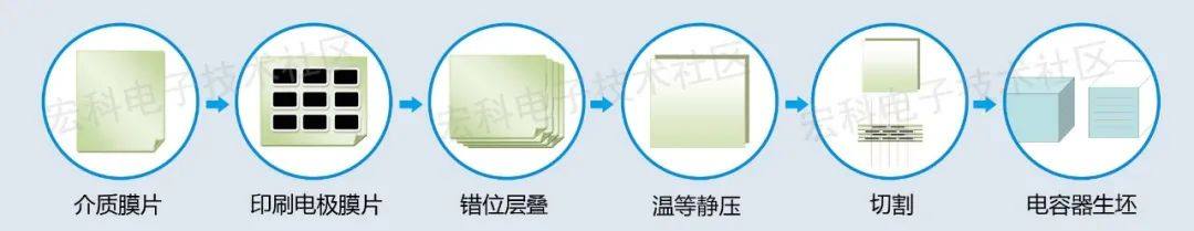 一文了解多层瓷介电容器（MLCC）