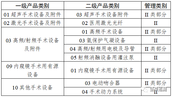 2024年6月1日起实施！医疗器械唯一标识第三批实施公告！