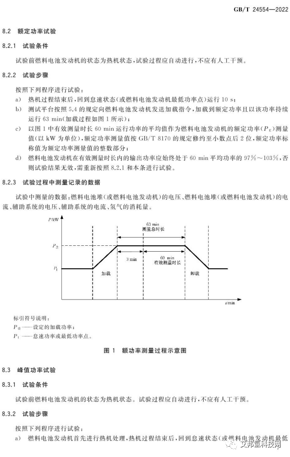 氢燃料电池发动机性能试验方法