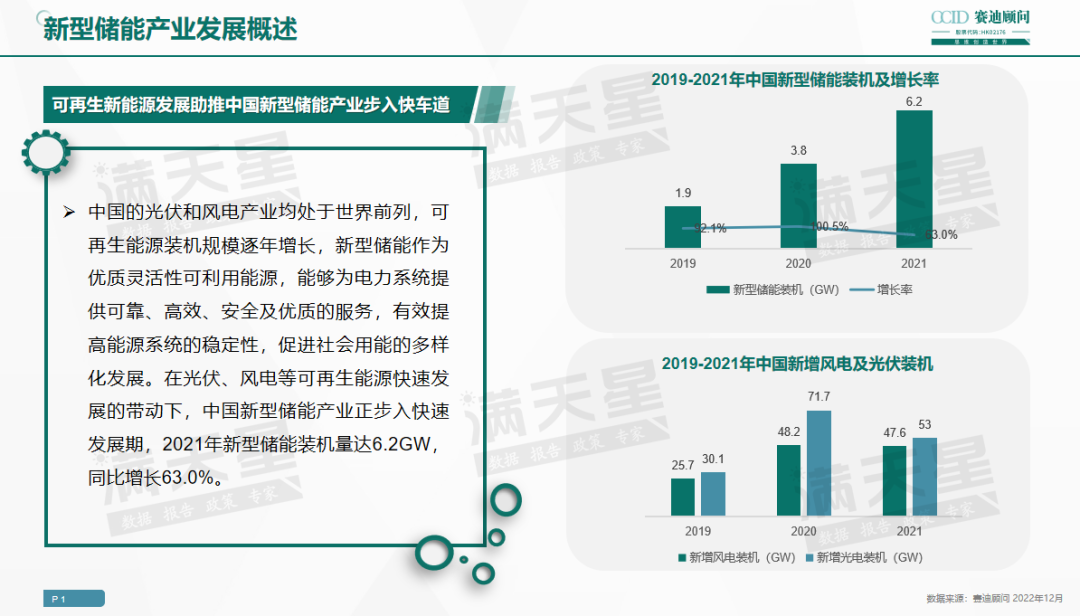 2022年新型储能十大城市