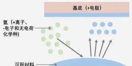 半导体制造全流程