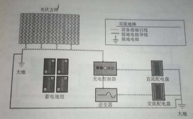 分布式光伏施工全面詳解