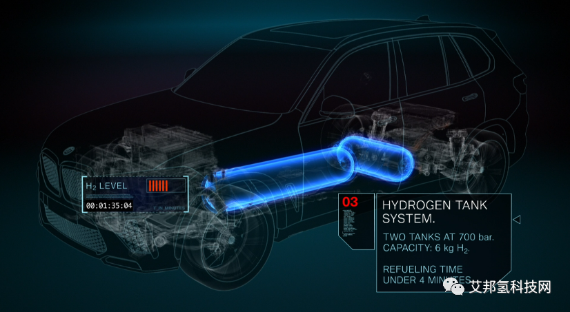 两分钟看懂宝马氢燃料电池动力系统