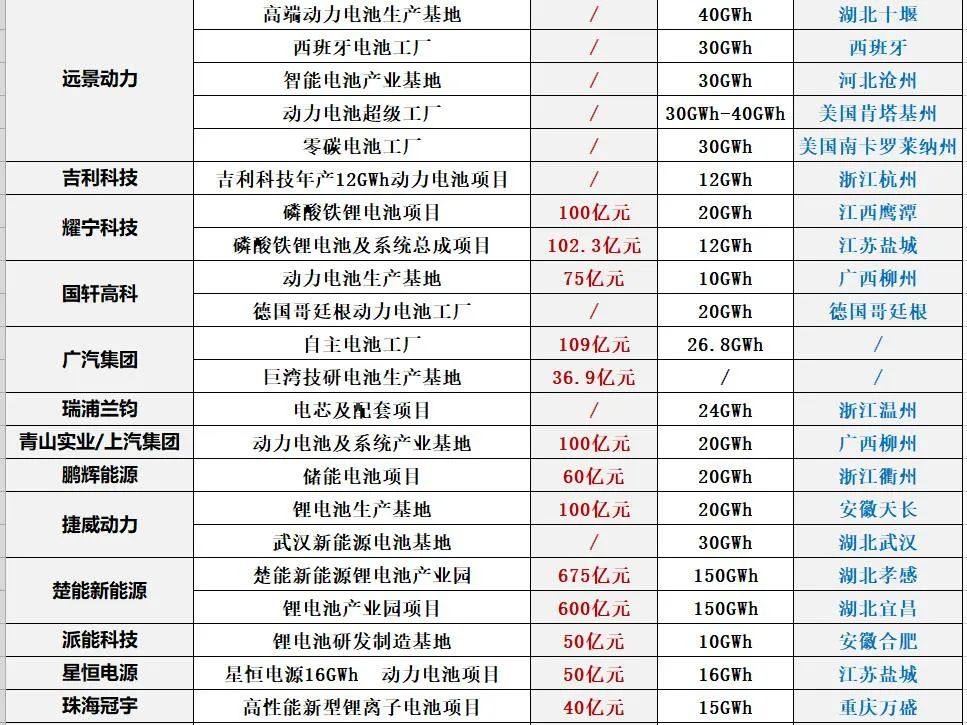 中国储能投资与各类“10强”排行榜