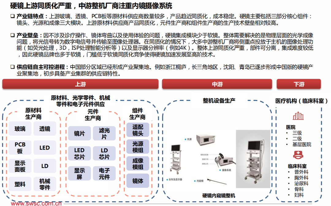 国内医用内窥镜的产业链及技术趋势分析