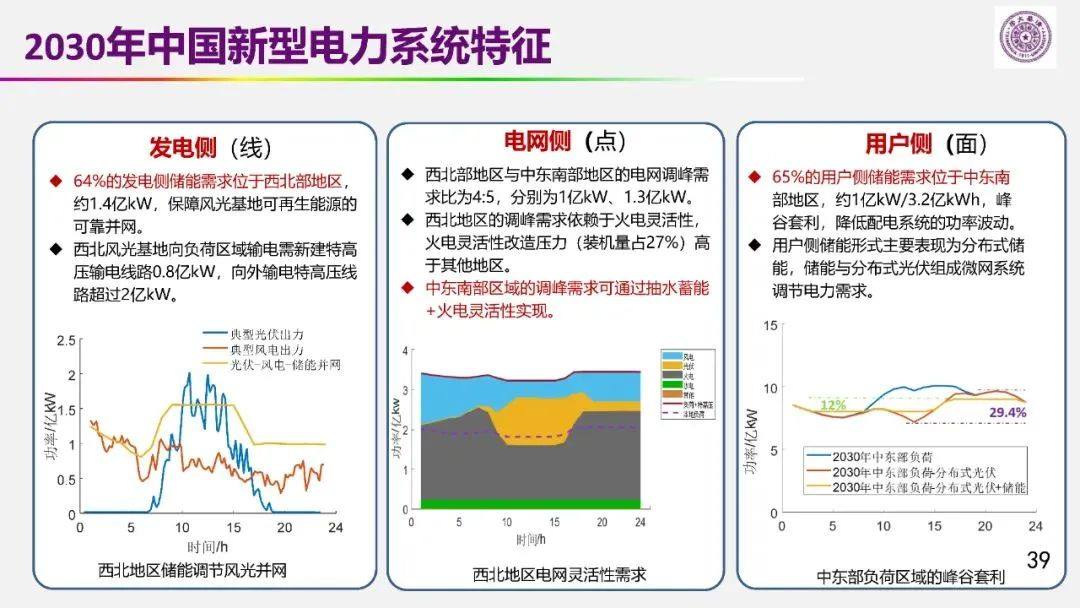 欧阳明高院士：以储能为核心的新能源革命技术路径探索