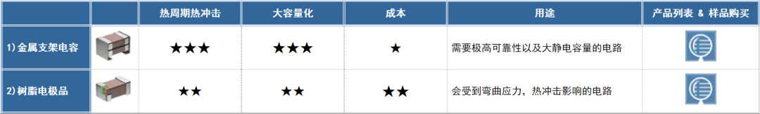 工程师必看！MLCC的焊锡裂纹对策