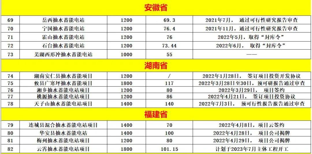 中国储能投资与各类“10强”排行榜