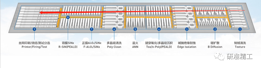 光伏电池片生产流程介绍