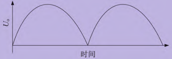 一种新型光伏逆变器的设计