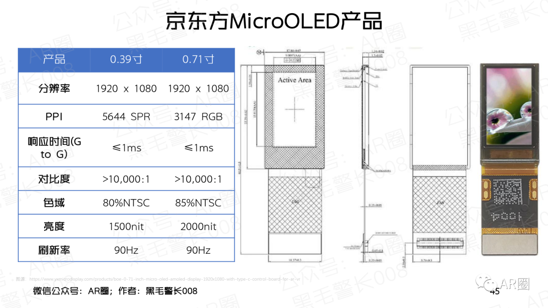 行业聚焦｜MicroOLED For AR/VR 洞察报告