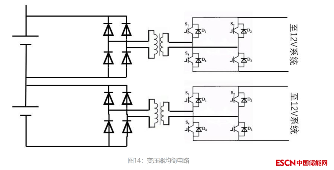 大规模电化学储能电池管理系统（BMS）概述