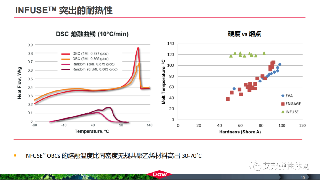 INFUSE™发泡鞋材的五大优势