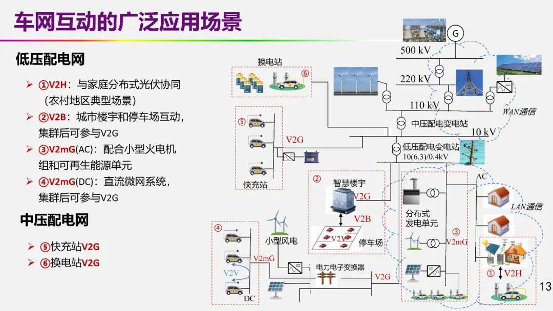 欧阳明高院士：以储能为核心的新能源革命技术路径探索