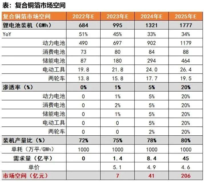 复合集流体：长坡厚雪新赛道！