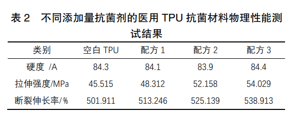 纳米载银医用TPU抗菌材料的制备及其性能