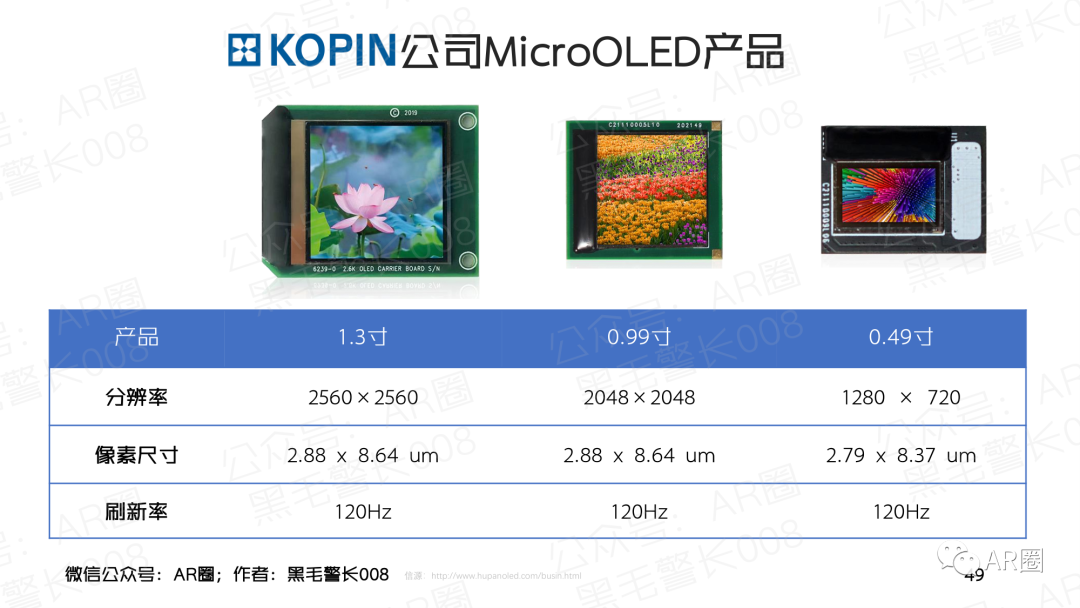 行业聚焦｜MicroOLED For AR/VR 洞察报告