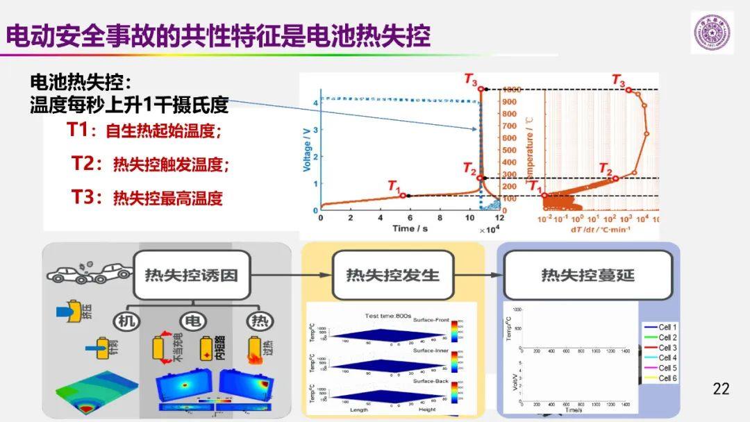 欧阳明高院士：以储能为核心的新能源革命技术路径探索