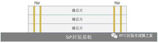 芯片堆叠技术在系统级封装SiP中的应用