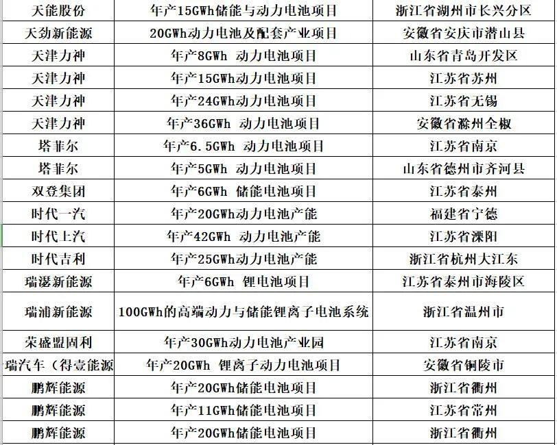 中国储能投资与各类“10强”排行榜