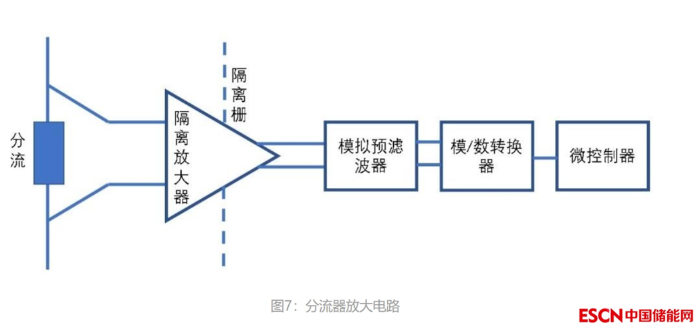 大规模电化学储能电池管理系统（BMS）概述