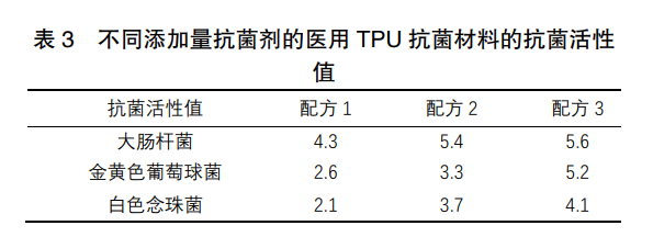 纳米载银医用TPU抗菌材料的制备及其性能