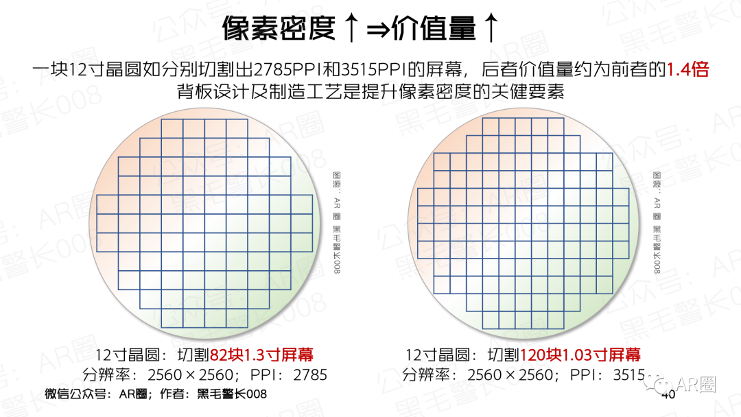 行业聚焦｜MicroOLED For AR/VR 洞察报告