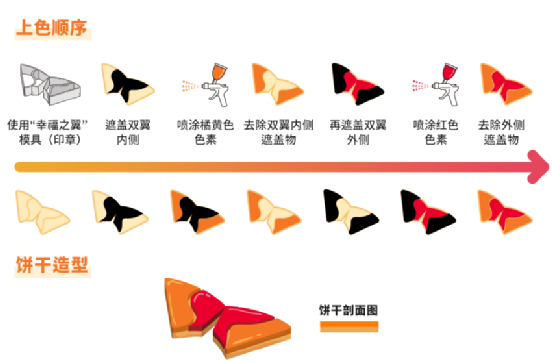 光刻——半导体电路的绘制