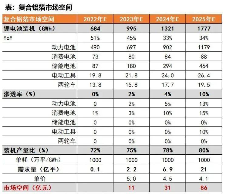 复合集流体：长坡厚雪新赛道！
