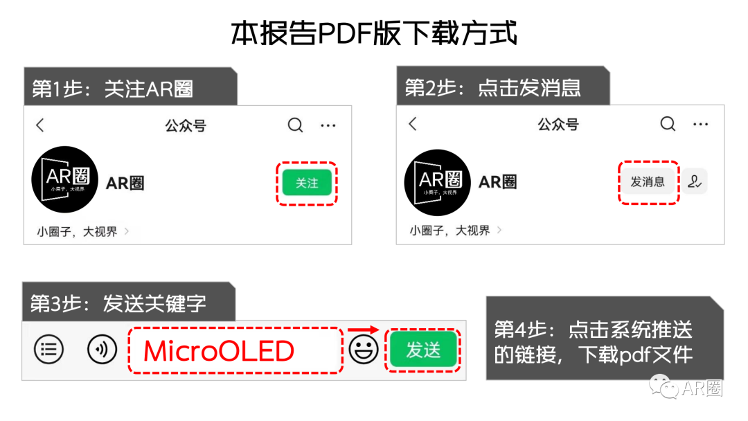 行业聚焦｜MicroOLED For AR/VR 洞察报告