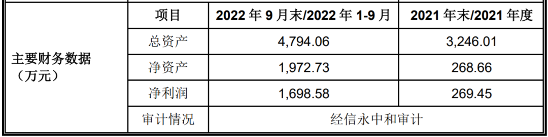 亿道信息（001314）今日上市，持续深耕ODM市场