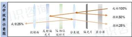 干货收藏 | Pancake技术解析及未来发展方向