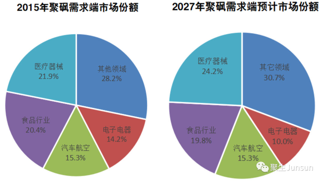 我国特种工程塑料发展现状