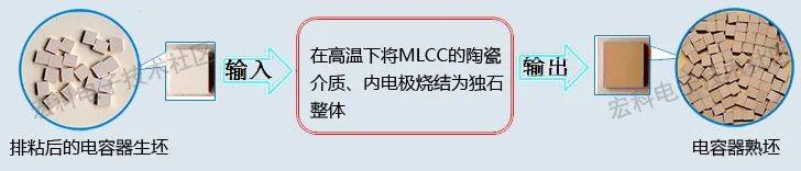 一文了解多层瓷介电容器（MLCC）