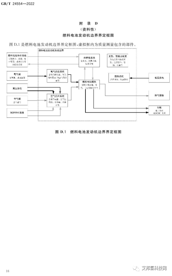 氢燃料电池发动机性能试验方法