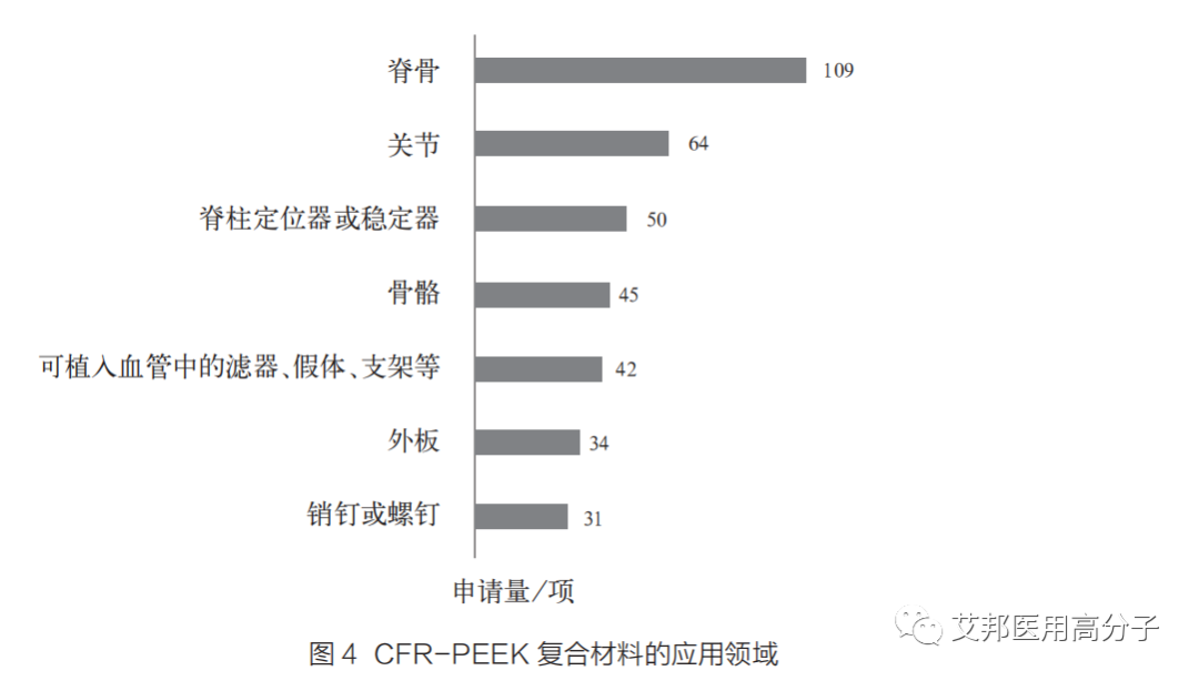 PEEK复合材料在医用材料领域的研究进展