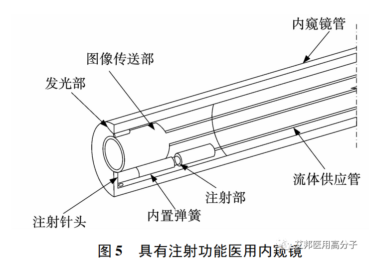 醫用內窺鏡裝置的研究進展之機械結構