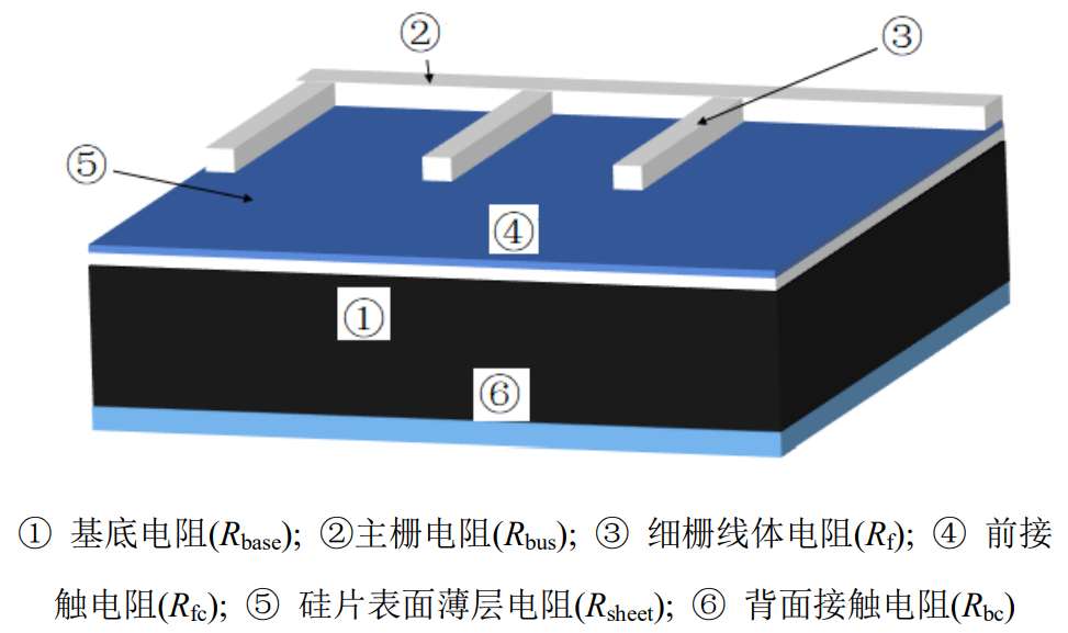 正面银浆在晶体硅太阳能电池上的作用