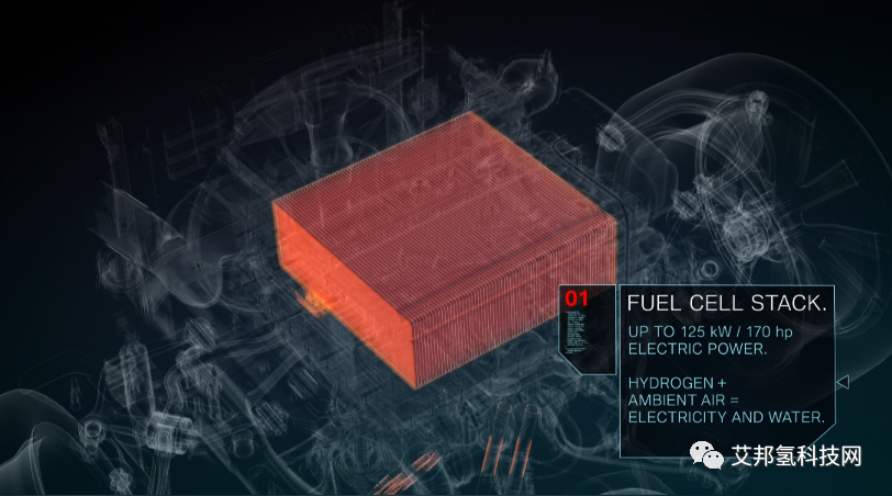 两分钟看懂宝马氢燃料电池动力系统