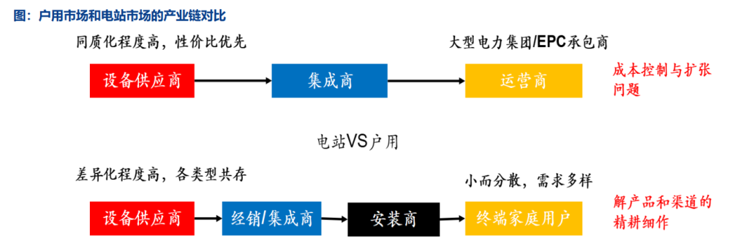 储能系统集成三大关键法则