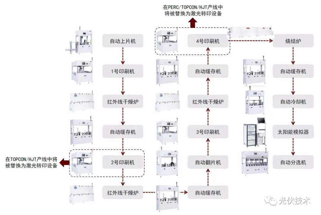 TOPCon电池工艺流程