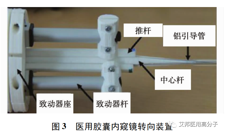 醫用內窺鏡裝置的研究進展之機械結構