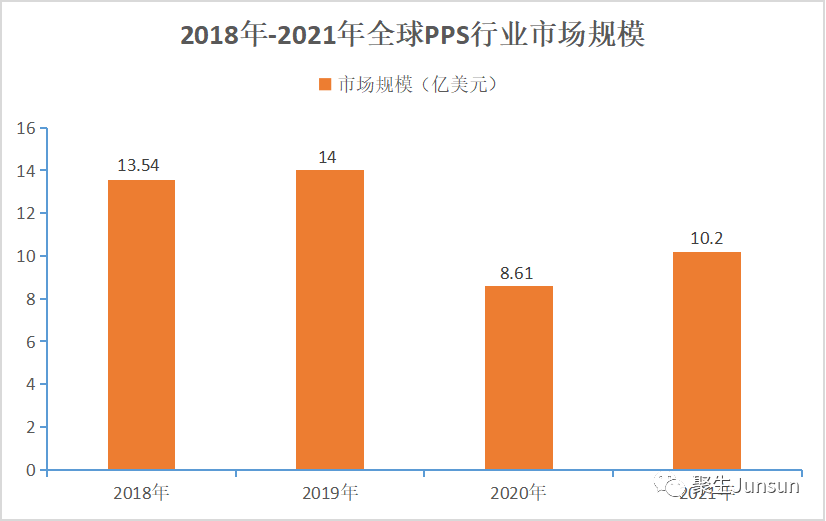 我国特种工程塑料发展现状