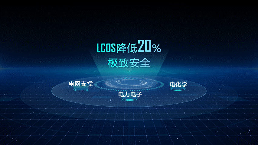 陽光電源：三電融合，打造專業的儲能集成系統