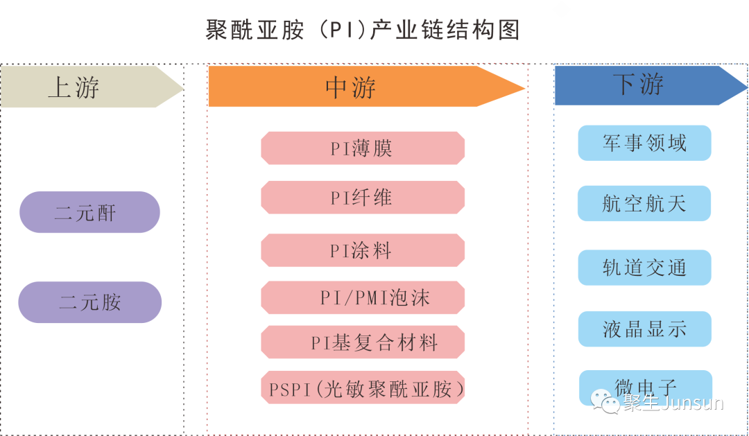 我国特种工程塑料发展现状