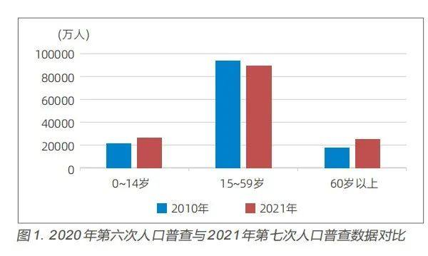 ​2021年家用医疗器械行业发展现状及发展对策研究